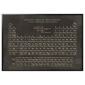 IKEA BJÖRKSTA picture and frame, 78 ¾x55 in Periodic Table / Black, Ikea Ireland | 2859HOXWZ