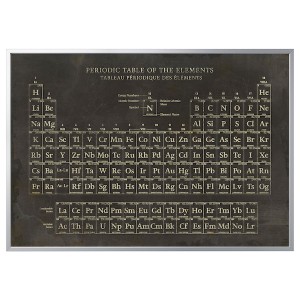IKEA BJÖRKSTA picture and frame, 78 ¾x55 in Periodic Table / Aluminum Color, Ikea Ireland | 0518FEMNA