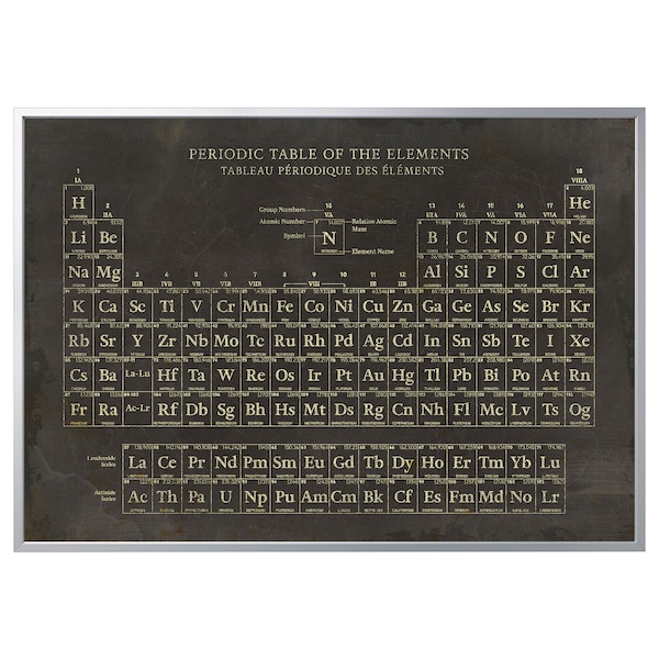 IKEA BJÖRKSTA picture and frame, 78 ¾x55 in Periodic Table / Aluminum Color, Ikea Ireland | 0518FEMNA