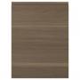 Walnut Effect