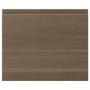 Walnut Effect
