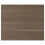 Walnut Effect