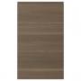 Walnut Effect