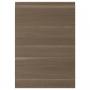 Walnut Effect